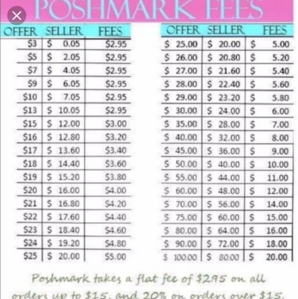 Chart Guideline